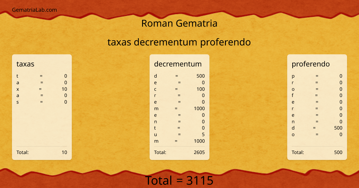taxas decrementum proferendo in roman Gematria